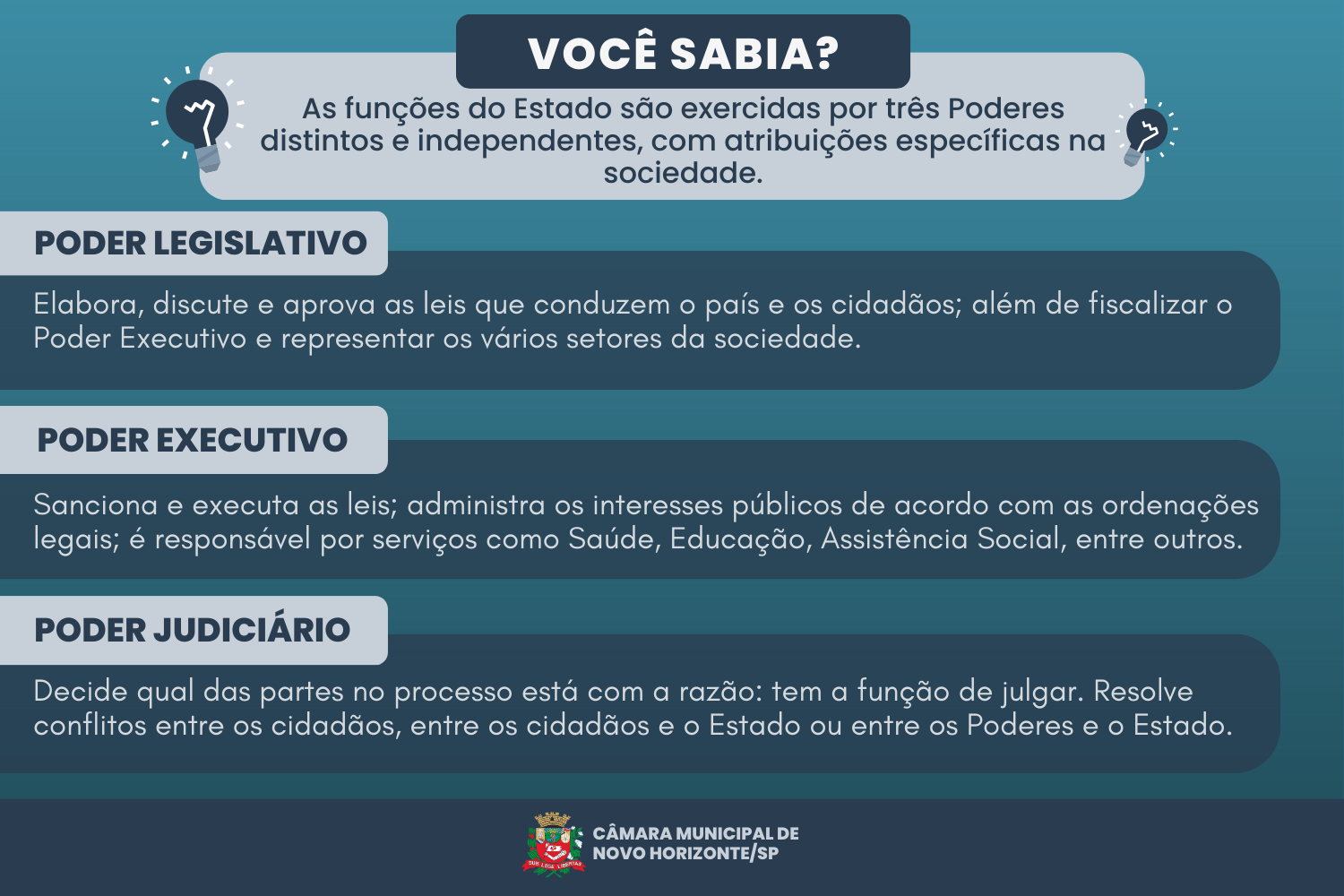 Os três Poderes do Estado: competências e representantes 